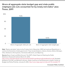 Deduction from wages part v : The Legislative Attack On American Wages And Labor Standards 2011 2012 Economic Policy Institute