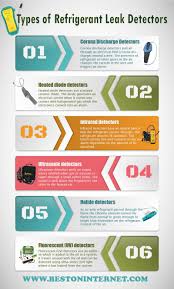 #advantages of buying best hvac leak detector for refrigerant. Types Of Refrigerant Leakdetector In This Infographic I Have Explained The Classification Of Refrigerant Leak Detectors Y Hvac Hvac Filters Hvac Maintenance