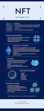 Pin On Steps To Infographics