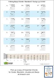 5 String Banjo Chord And Key Chart In C Tuning G C G B D