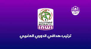 جدول ترتيب الدورى المصرى 2021. ØªØ±ØªÙŠØ¨ Ù‡Ø¯Ø§ÙÙŠ Ø§Ù„Ø¯ÙˆØ±ÙŠ Ø§Ù„Ù…ØºØ±Ø¨ÙŠ 2020 2021 Ø¨Ø·ÙˆÙ„Ø© ÙÙˆÙˆØª Botolafoot