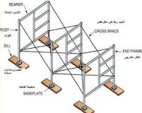 Types of scaffolding in construction-Forever Scaffolding