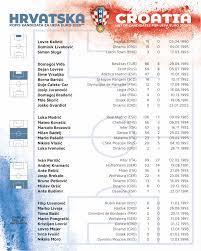 Croatia Squad List For Euro 2020 Soccer