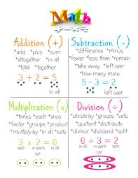 Math Equations Anchor Chart Jungle Academy Math Made Easy Math Addition Addition And Subtraction