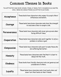 Theme A Second Look Reading Classroom Reading Themes Teaching Themes
