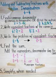 Adding And Subtracting Fractions With Unlike Denominators