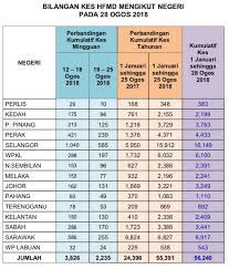 Cek selengkapnya pengertian masalah sosial menurut para ahli. Statistik Terkini 28 Kementerian Kesihatan Malaysia Facebook