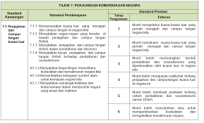 Apakah faktor kedatangan kuasa barat pada sekirat abad ke 17 dan 18 ? 7 1 Penjajahan Dan Campur Tangan Kuasa Luar Perjuangan Kemerdekaan Negara