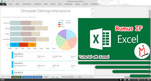 Maybe you would like to learn more about one of these? Rumus If Excel 7 Contoh If Tunggal Dan Bertingkat M Jurnal