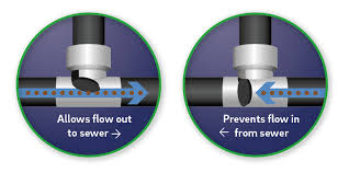 3 causes of sewage backups in basements. Phillyh2o Blog Free Fixes For Basement Backup Flooding