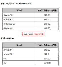 Aku Tertarik