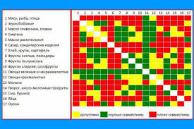 Kuriuose yra angliavandeniai, kokie produktai? Teisingos Mitybos Ir KalorijÅ³ Kiekio LentelÄ—je LentelÄ—