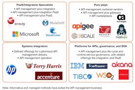 Michael Yamnitsky S Blog Systems Integrator Marketing Management