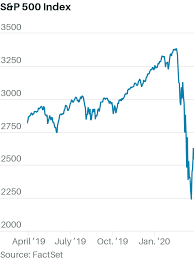 We expect the dow jones to hit 32,000 points in 2021. Dow Jones Industrial Average Revisits 2008 As Economy Looks Even Grimmer Barron S