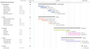 Project Management Milestone Chart Template Iamfree Club