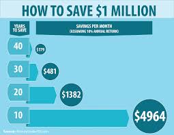 We did not find results for: How To Save 1 Million Step By Step