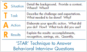 This Site Gives A Great Acronym To Assist Those Who May Have Trouble With The Second I Behavioral Interview Behavioral Interview Questions Interview Techniques