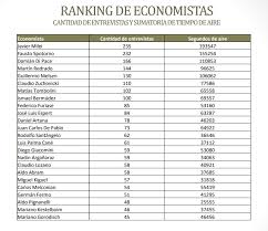 Resultado de imagen para tasa de interes milei javier