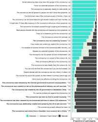 The following example creates a new table named newtable in mydataset with the same metadata as sourcetable and the data from the select statement: Gathering Processing And Interpreting Information About Covid 19 Scientific Reports