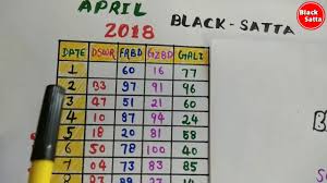 6 Satta April Formula Chart Daily Pass Black Satta Satta