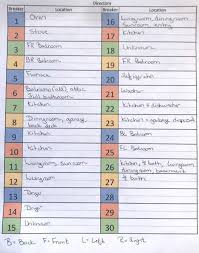 Main electrical panel wiring refers to the wiring diagram of a main electrical panel, which houses the electrical power from the electric meter and circuit main electrical panel wiring refers to the wiring diagram of a main electrical panel. How To Quickly Label A Home S Electrical Panel Directory Electrical Panel Electricity Labels