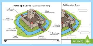 The word graph is sometimes used as a synonym for diagram. Castle Drawing With Labels In English German Display Poster