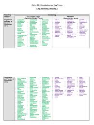 Study guide part i for each of the following words, create a flashcard with . 7th Grade Civics Eoc Vocabulary By Benchmark Quick Guide Pdf United States Senate Constitution