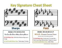 Key Signatures Cheat Sheet Key Signatures Music Theory Worksheets Music Worksheets