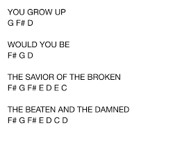 My Chemical Romance Welcome To The Black Parade Ukulele Chords Piano Into To Welcome To The Black Parade Pt 2 My Chemical Romance Music Is Life Romance