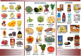 Kidney Disease Diet Diet Chart For Kidney Patients