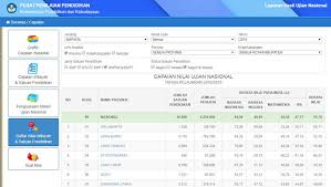 Maybe you would like to learn more about one of these? Puspendik Kemdikbud Go Id Alamat Cek Hasil Un Online Sd Smp Sma Smk Panduandapodik Id