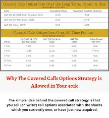 Get new stock ideas every day delivered to your inbox based on income, stock ratings, seasonal trends, best value, and more view current buffett stocks What Type Of Covered Call Strategy Best Suits Your Individual Situation More Income On Shares Tha Covered Call Writing Options Trading Strategies Call Option