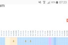 Und ist die einnistungsblutung dunkelrot bis bräunlich? Heute An Es 9 Einnistungsblutung Forum Kinderwunsch Urbia De