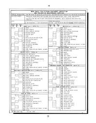 preventive maintenance program plan and forms preventive