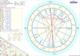 Moon Trine Pluto Some Traits Of Scorpio Moon Lindaland