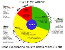 t e a r teens experiencing abusive relationships