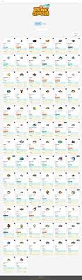 Animal Crossing Encyclopedia Fish List Animal Crossing Hair Animal Crossing Fish Animal Crossing Funny