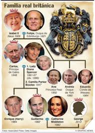 Cuando la familia real británica comió cebiche en máncora y otras historias que la vinculan con el perú. Nacimiento Real Familia Real Britanica 1 Infographic