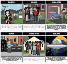 monsters on maple st plot diagram storyboard by rebeccaray