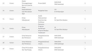 1 gaji umr jawa timur dan gaji umr tulungagung 2021. Pengumuman Pengadaan Thl Pemkab Gunungkidul Besar Besaran Tahun 2019 Lowongan Kerja Dan Rekrutmen Bulan Juli 2021