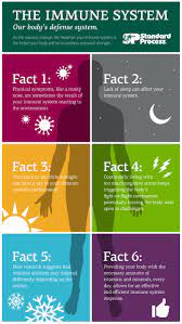Pin On Health Disease Prevention Wholeness Synergy