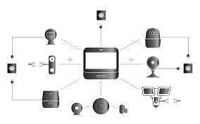 Apr 06, 2021 · although working from home and social distancing have become the new norm, it doesn't mean life during the pandemic is any easier, or that the future's any less uncertain. How To Install Security Cameras