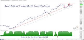 Yes The Nifty 500 Is Top Heavy All Star Charts