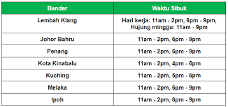 Gambaran umum akuntansi deskripsi singkat : Penghantaran Makanan Menggunakan Kereta Grab My