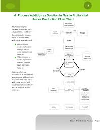 problems identification and solutions for fruita vitals