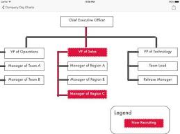 Ipad App Company Org Charts Templates For Publisher Star