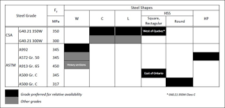 steel supply cisc icca