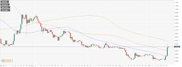 Brad garlinghouse and ripple submitted their wells summary document in response to the sec which housed a number of interesting points in response. What S Going On With Ripple Three Reasons Why Xrp Usd Jumped 40 In Single Day Forex Crunch