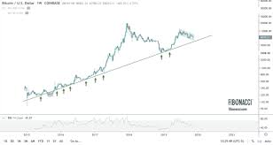 video bitcoin price this is the only chart that matters