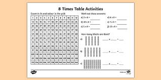 8 Times Table Ks2 Mathematics Worksheet Teacher Made